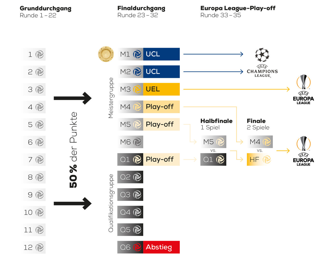 Ofbl At Spielmodus