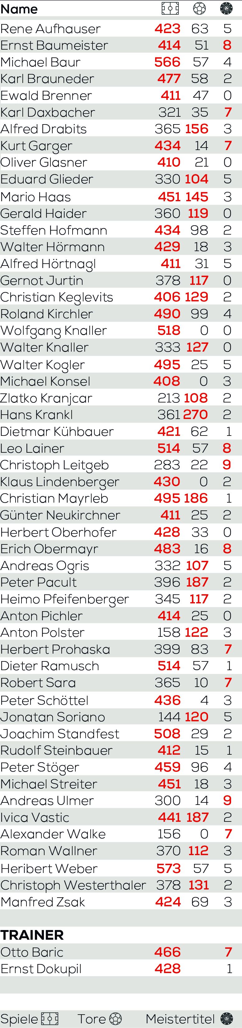 Tabelle Österreich Bundesliga : Bundesliga At Vki ...